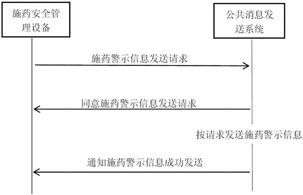 一種農(nóng)用無人機施藥安全保障系統(tǒng)的制造方法與工藝