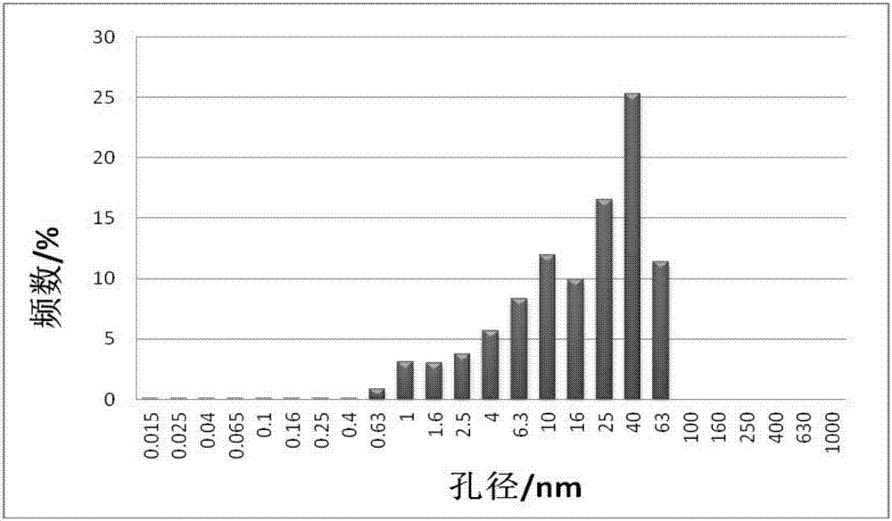 一種基于壓汞?氮吸附聯(lián)測數(shù)據(jù)確定致密儲層孔徑分布的方法與流程