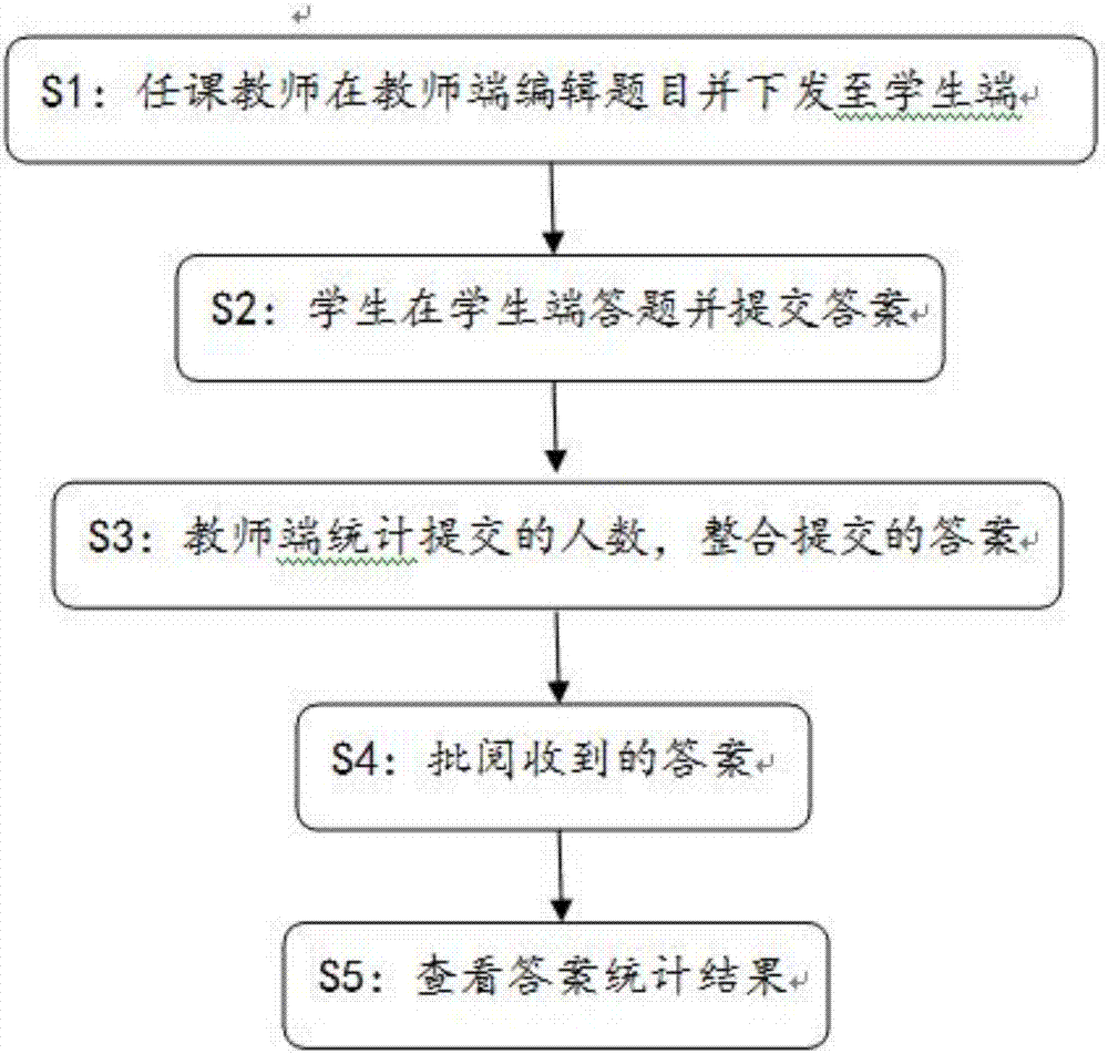 一種互動(dòng)教學(xué)系統(tǒng)及互動(dòng)教學(xué)系統(tǒng)使用方法與流程