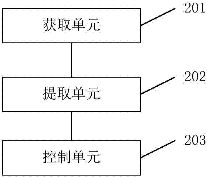 智能交通中车辆违章点的分配方法及系统与流程