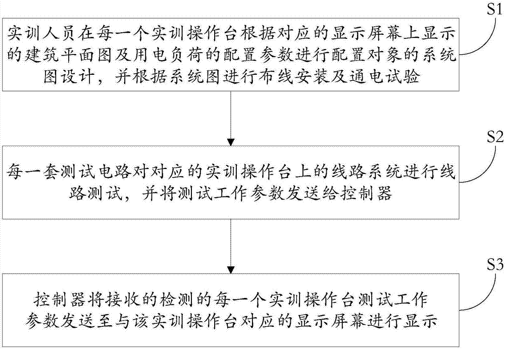 一種配電實訓遠程控制系統(tǒng)及方法與流程