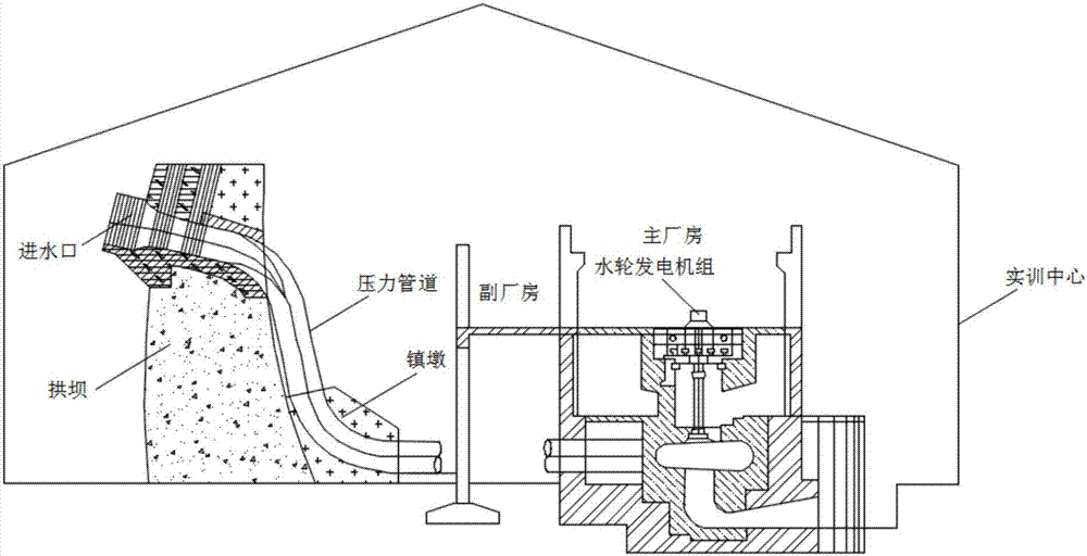 一種水電站施工教學(xué)模型及施工方法與流程