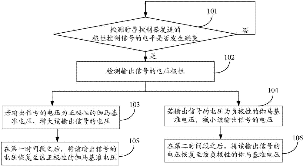 源極驅(qū)動(dòng)電路及其輸出信號(hào)的電壓控制方法、顯示裝置與流程