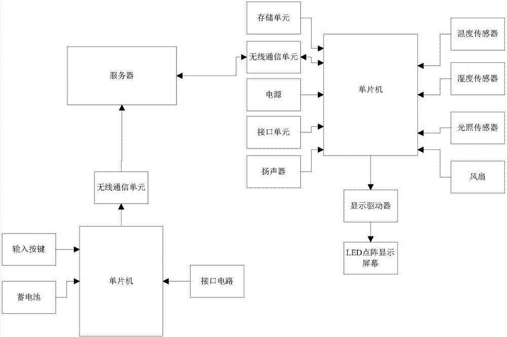 一種新創(chuàng)意的屏幕控制系統(tǒng)的制造方法與工藝