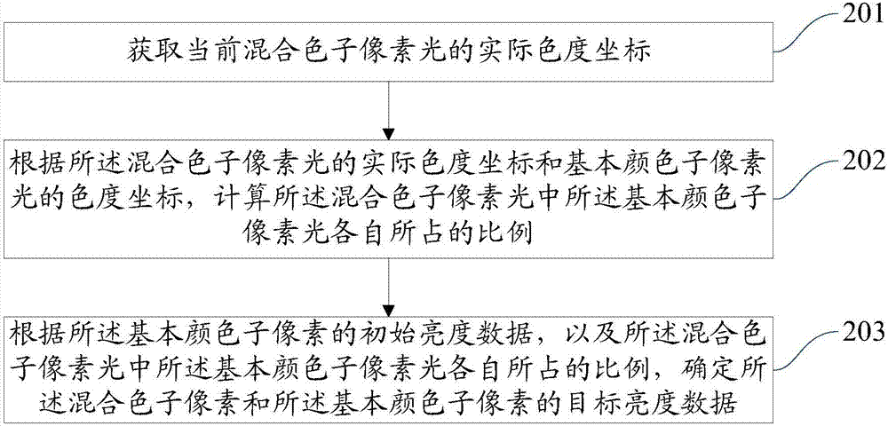 一種顯示控制方法、裝置及顯示裝置與流程