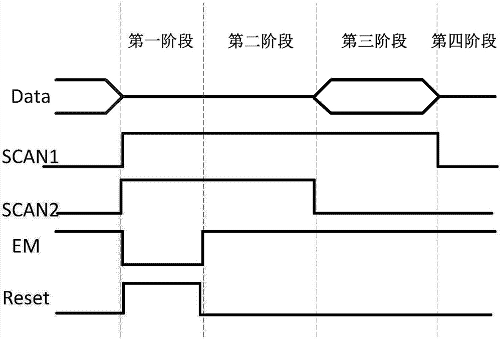 像素電路及其控制方法、顯示面板與流程