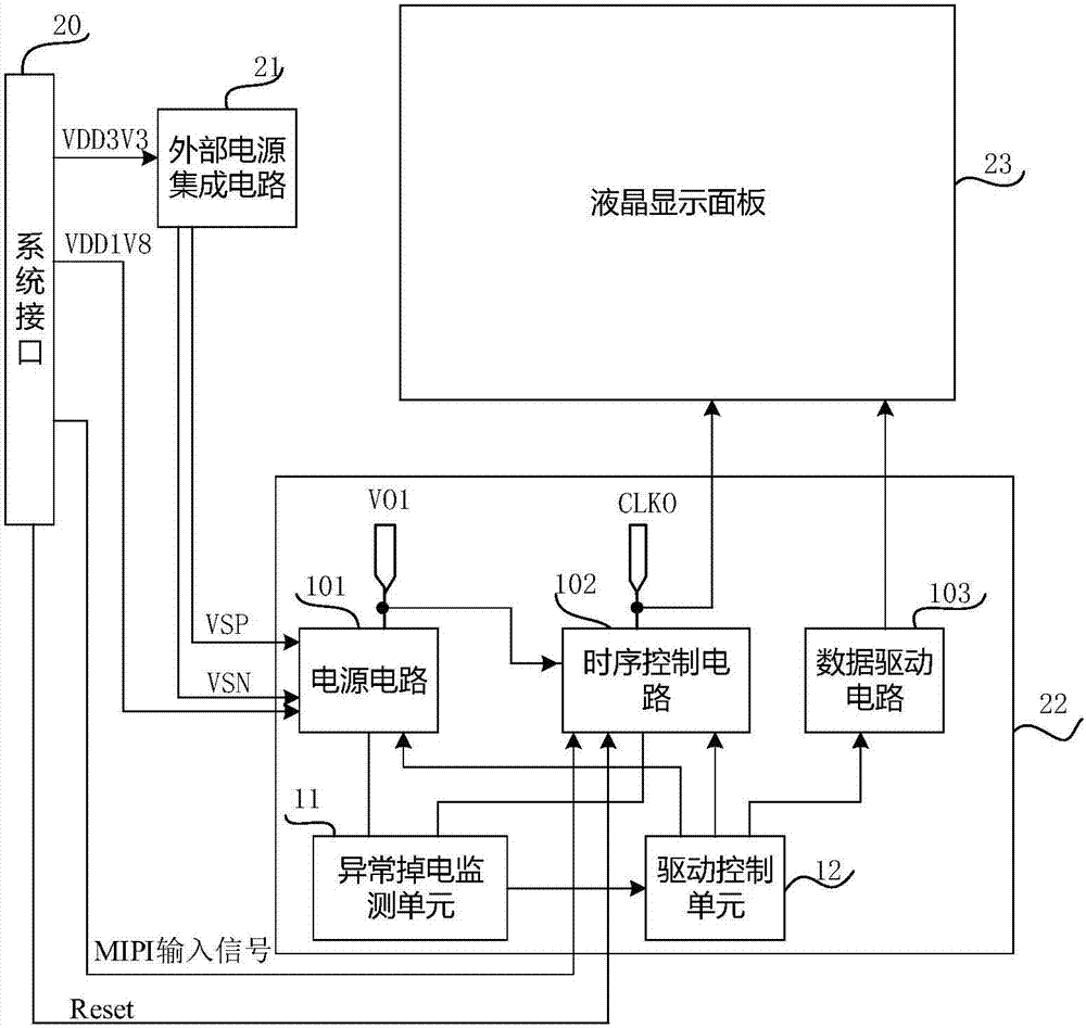 顯示驅(qū)動(dòng)電路、顯示驅(qū)動(dòng)方法和顯示裝置與流程