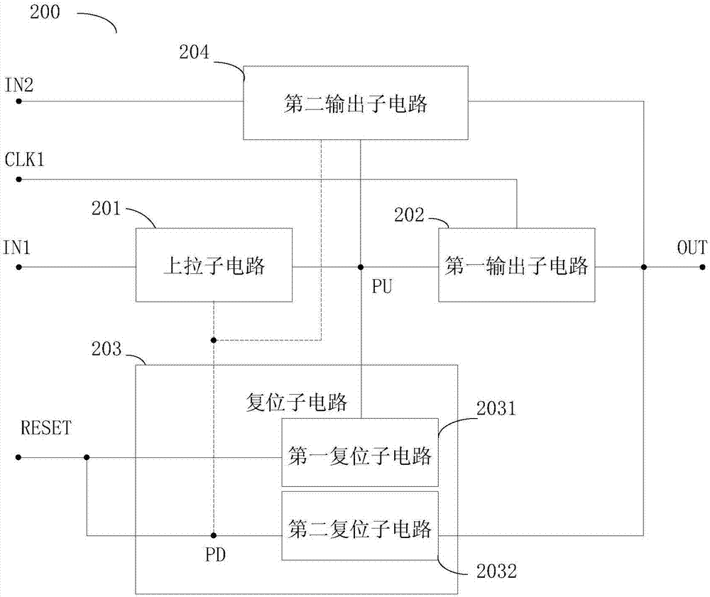 移位寄存器、柵極驅(qū)動電路及驅(qū)動方法和液晶顯示器與流程