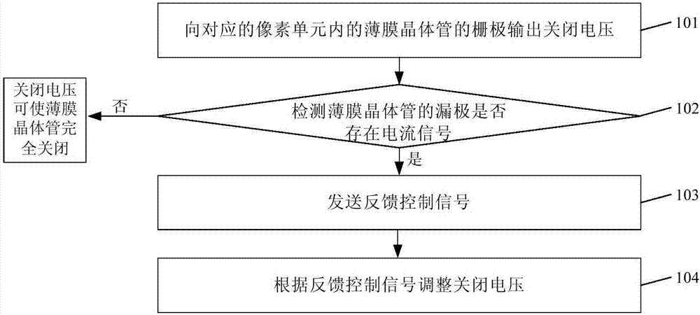 栅极驱动电路、栅极驱动方法、阵列基板和显示装置与流程