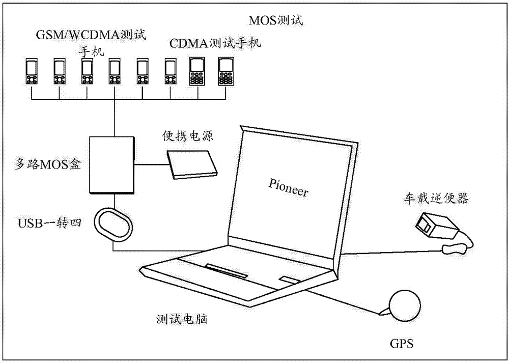 一種信息處理方法及云端、被叫終端與流程