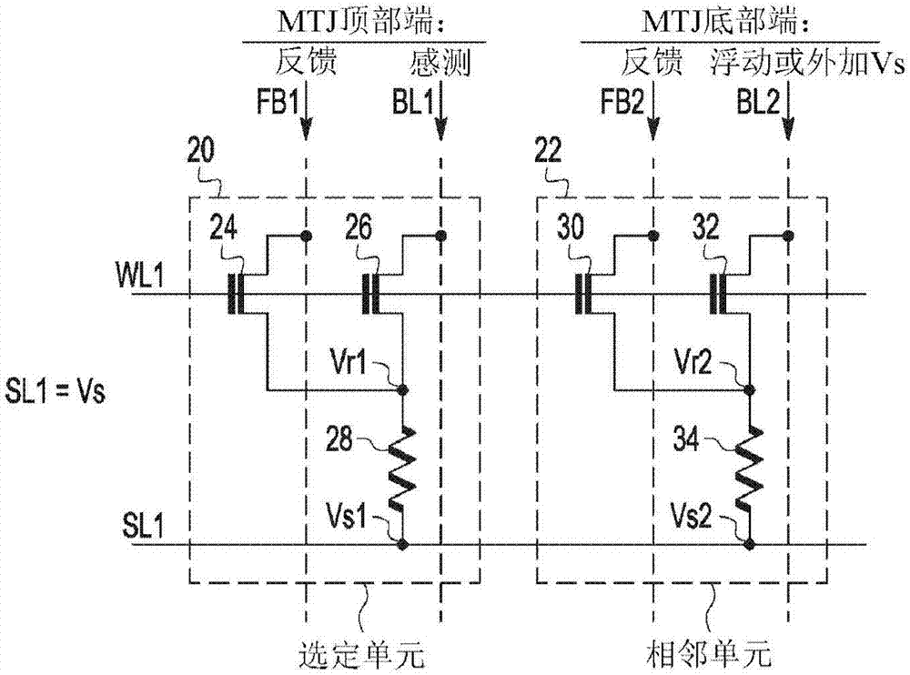 磁性隨機存取存儲器（MRAM）和操作方法與流程