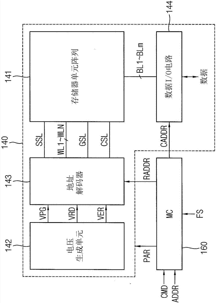 存儲(chǔ)器診斷系統(tǒng)的制造方法與工藝