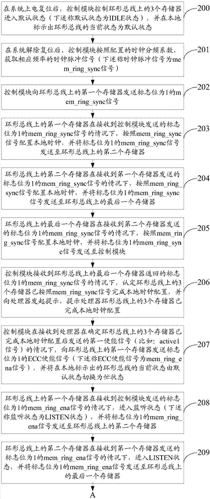 一种ECC信息获取方法及系统与流程