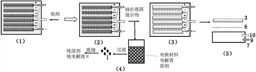 可方便拆解回收的超級電容、制作方法及拆解回收方法與流程