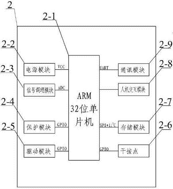 一種智能控制與保護(hù)開關(guān)的制造方法與工藝