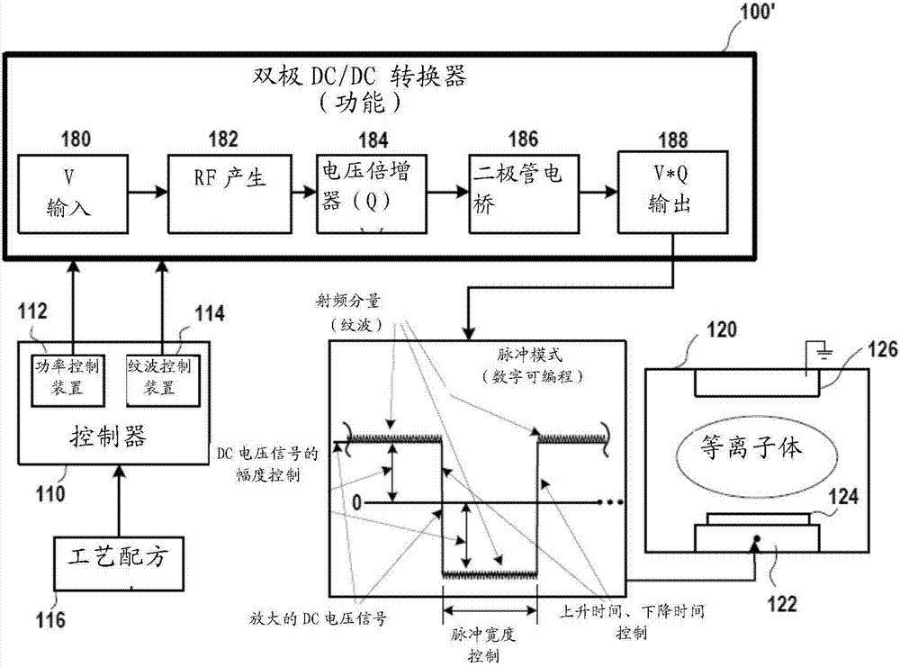 直流脈沖等離子體系統(tǒng)的制造方法與工藝