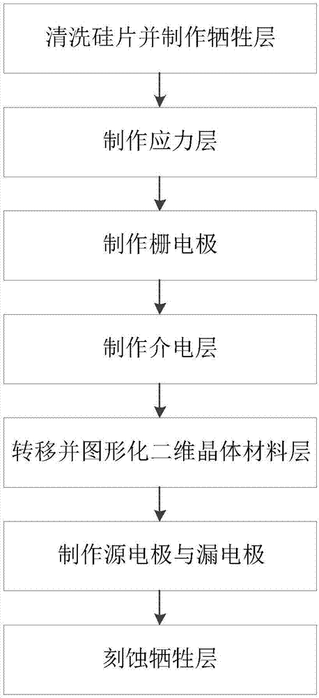 基于二维晶体材料的自组装场效应管及其制造方法与流程