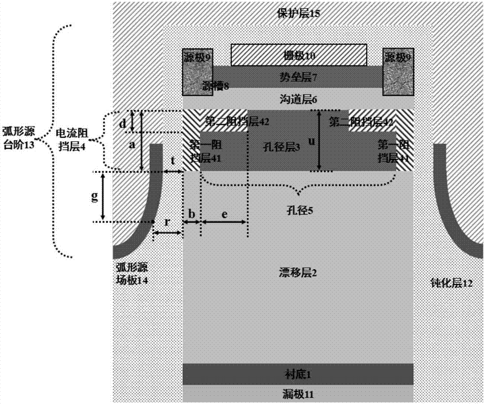 基于弧形源場(chǎng)板的垂直結(jié)構(gòu)電力電子器件的制造方法與工藝