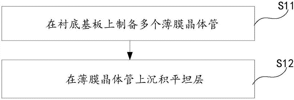 阵列基板及制造方法、显示装置与流程