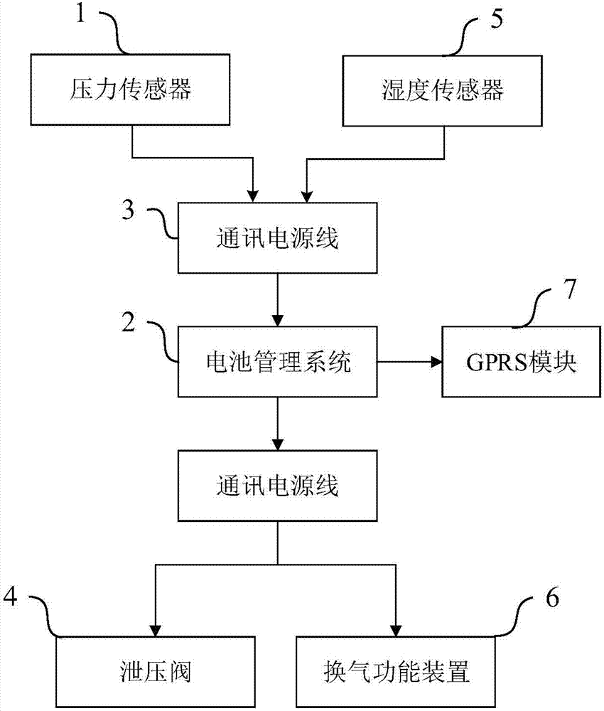 電池包的智能泄壓裝置及智能控制系統(tǒng)的制造方法