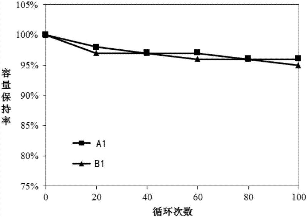 鈉離子電池正極片及其制備方法與流程