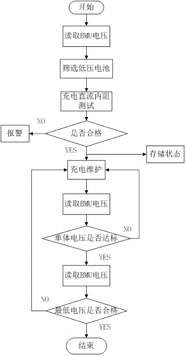 一种储能电池组诊断和维护系统及方法与流程