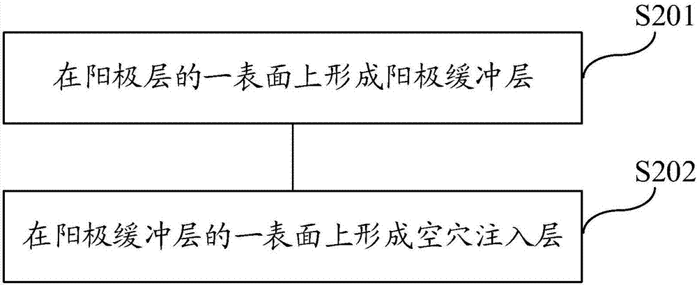 有機(jī)電致發(fā)光器件及其制備方法、顯示裝置與流程