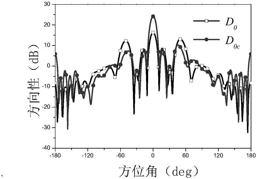 基于多層介質(zhì)板的高增益軌道角動量陣列天線的制造方法與工藝