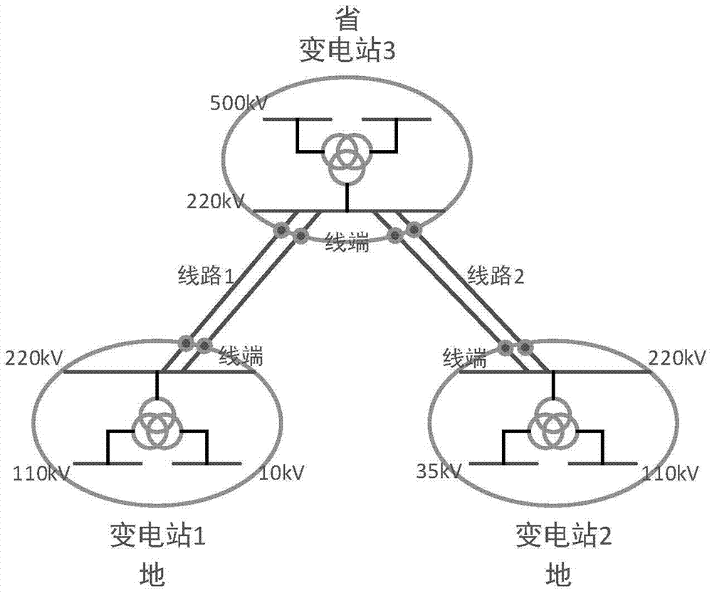 一種電網(wǎng)模型邊界規(guī)劃方法與流程