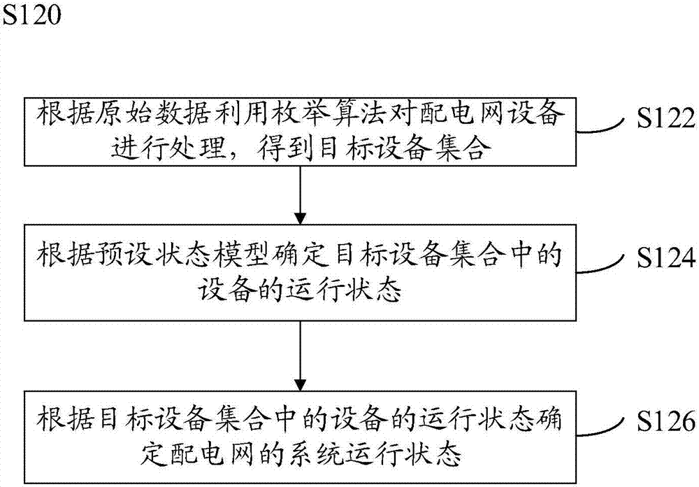 含分布式電源的配電網(wǎng)可靠性分析方法和系統(tǒng)與流程