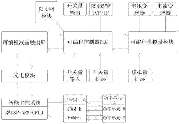 一種設(shè)有智能控制系統(tǒng)的高壓定頻調(diào)壓穩(wěn)壓電源系統(tǒng)的制造方法與工藝