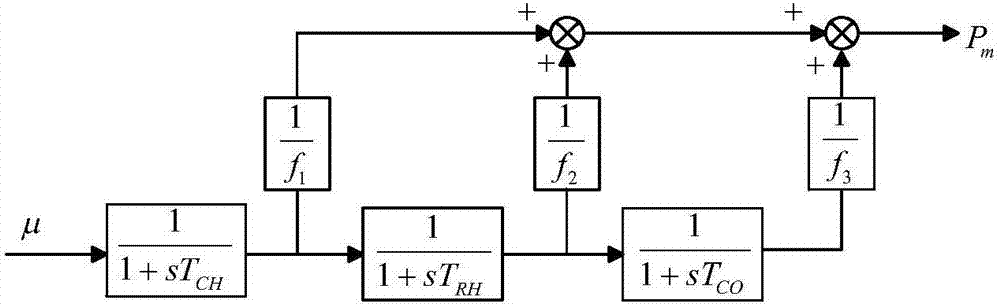 一種電熱鍋爐參與電網(wǎng)頻率調(diào)節(jié)的控制系統(tǒng)及控制方法與流程