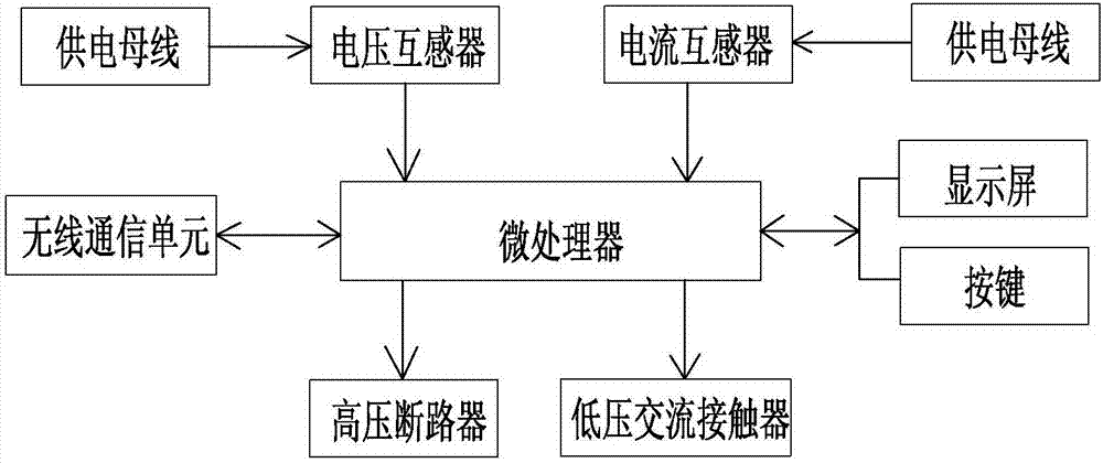 台变群自动控制系统及控制方法与流程