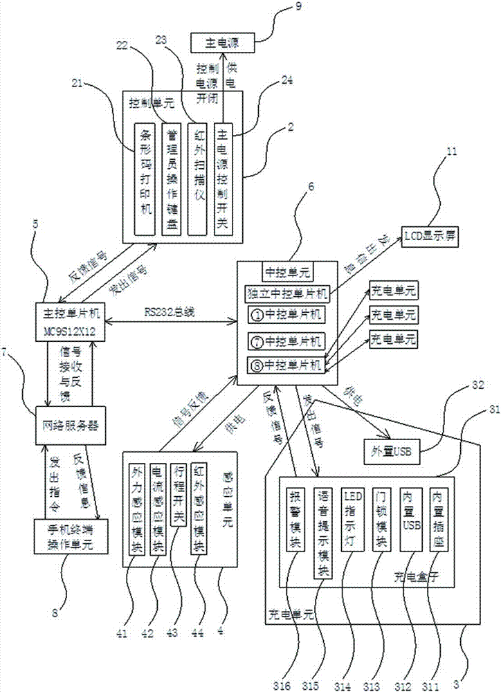 一種手機智能充電樁的制造方法與工藝