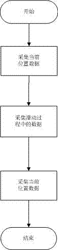 一種基于建筑信息模型的光伏電站智能運(yùn)維方法和系統(tǒng)與流程