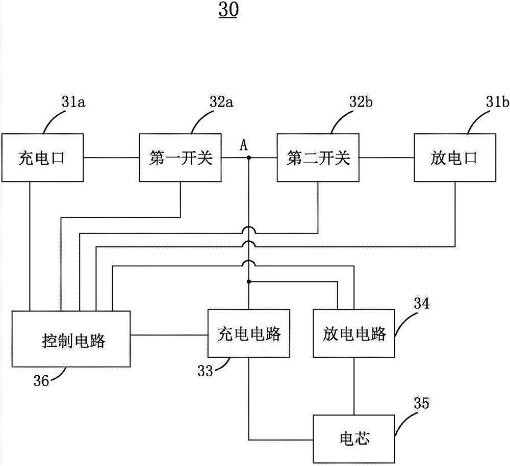 移動(dòng)電源、充放電系統(tǒng)以及充放電系統(tǒng)的充放電方法與流程