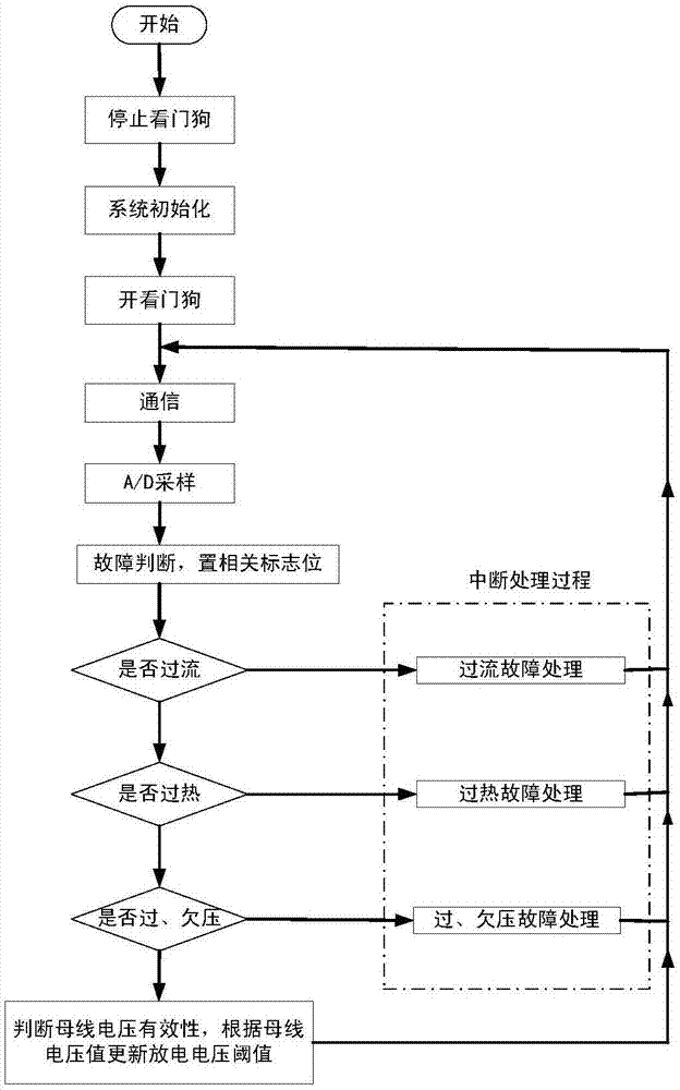 一种智能电压跟随制动装置及其控制方法与流程