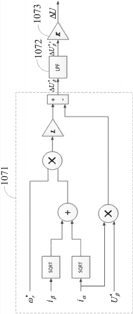 一種永磁同步電機控制系統(tǒng)及方法與流程