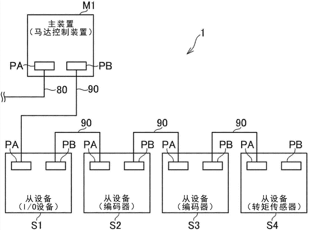 马达控制系统、机器人系统以及马达控制系统的通信方法与流程