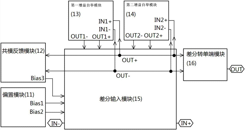 一種運(yùn)算放大器的制造方法與工藝