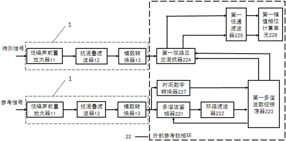 一種多參考模式的數(shù)字鎖相放大器的制造方法與工藝