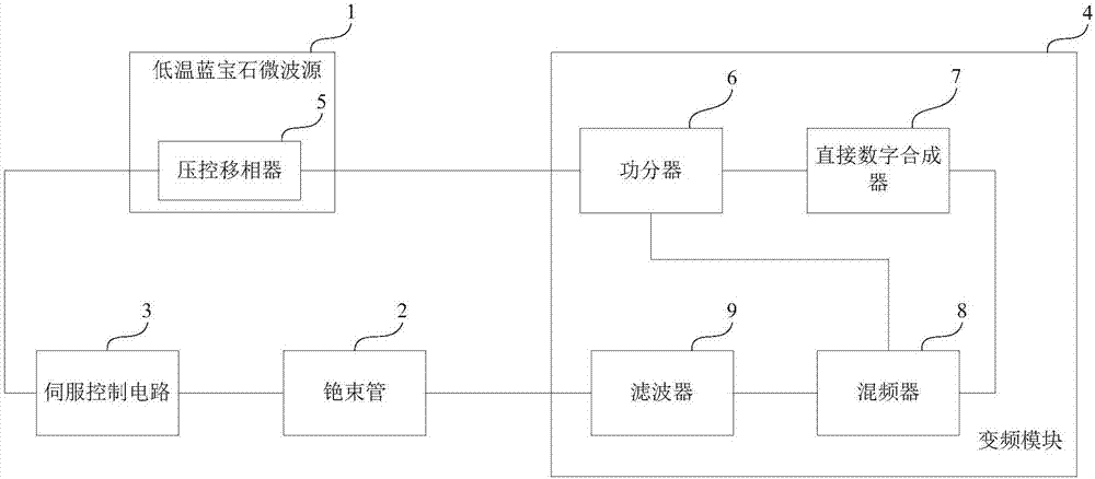 一种微波频率源的制造方法与工艺