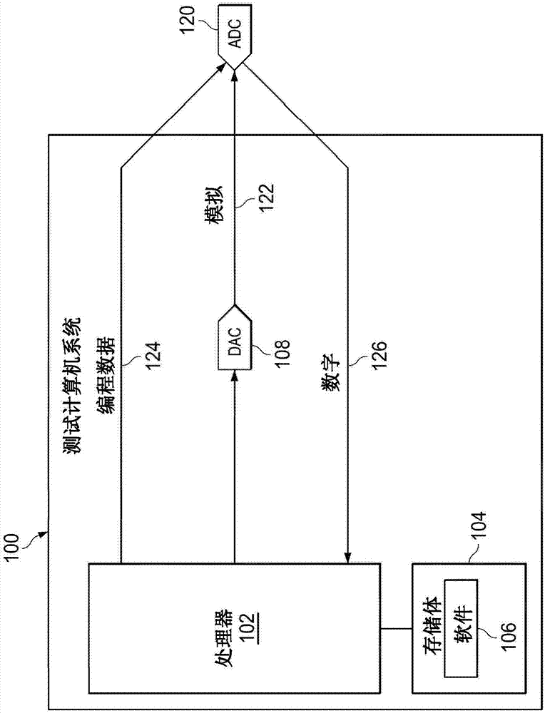 模數(shù)轉(zhuǎn)換器中的電容器順序確定的制造方法與工藝