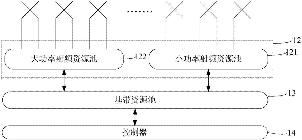 通過分布式天線陣列系統(tǒng)進行通信的方法及陣列系統(tǒng)與流程