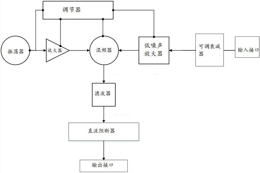 Ku頻段衛(wèi)星上行鏈路測試儀及其工作方法與流程