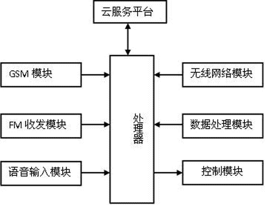 一种智能应急广播系统的制造方法与工艺