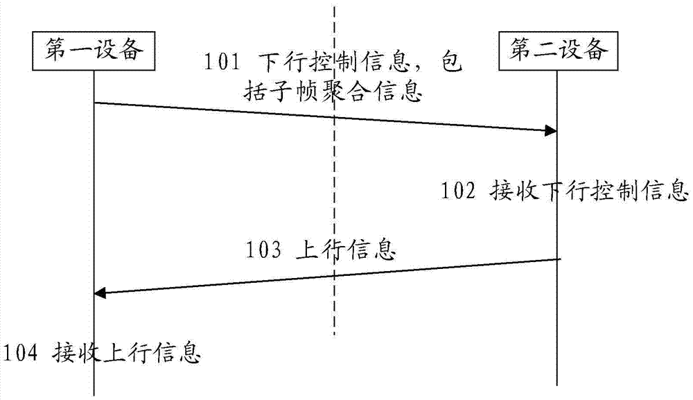 一種信息傳輸方法及裝置與流程