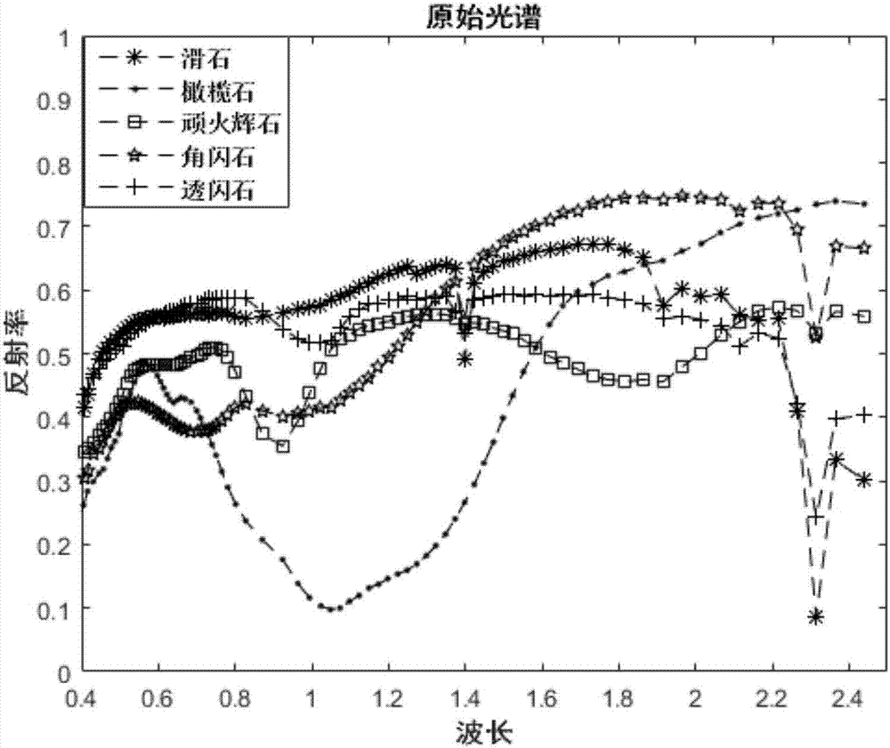 一種基于全波段特征增強(qiáng)的光譜匹配方法及系統(tǒng)與流程