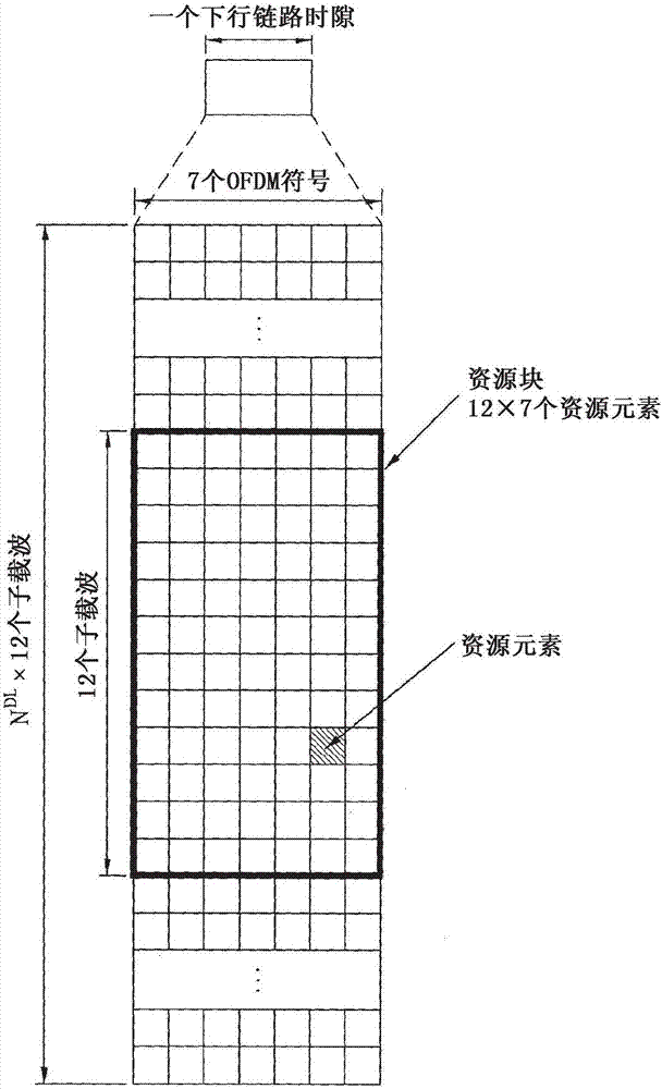 在無線通信系統(tǒng)中傳送控制信息的方法和設(shè)備與流程