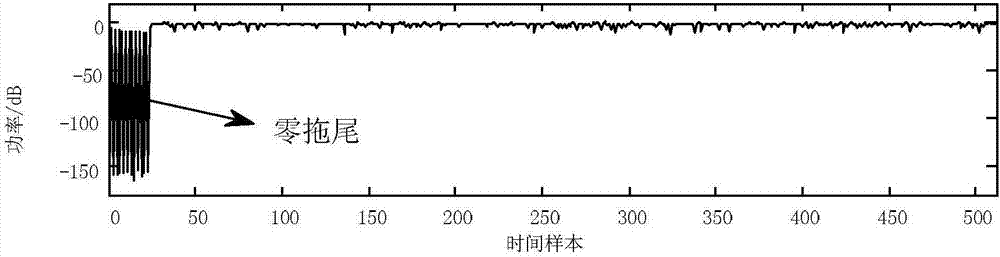 一种基于零拖尾DFT拓展的高效频分复用波形生成方法与流程